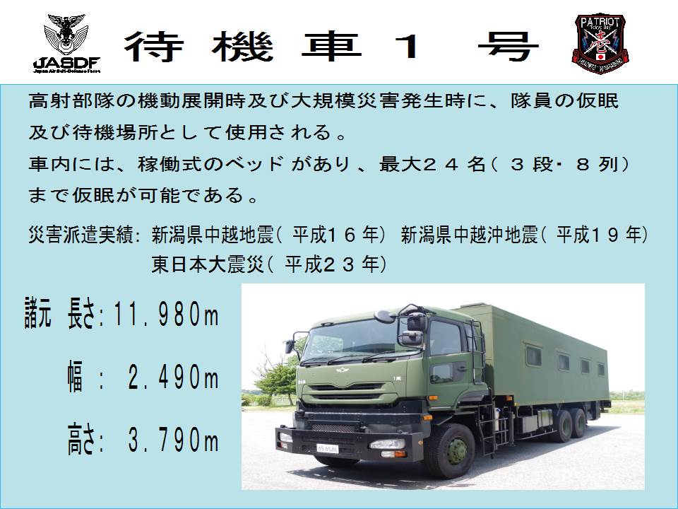 以前、航空自衛隊習志野分屯基地（第1高射隊）が保有しているいる地