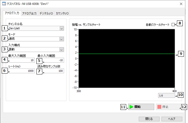 NI MAXテストパネル アナログ入力 | ペリテックSI