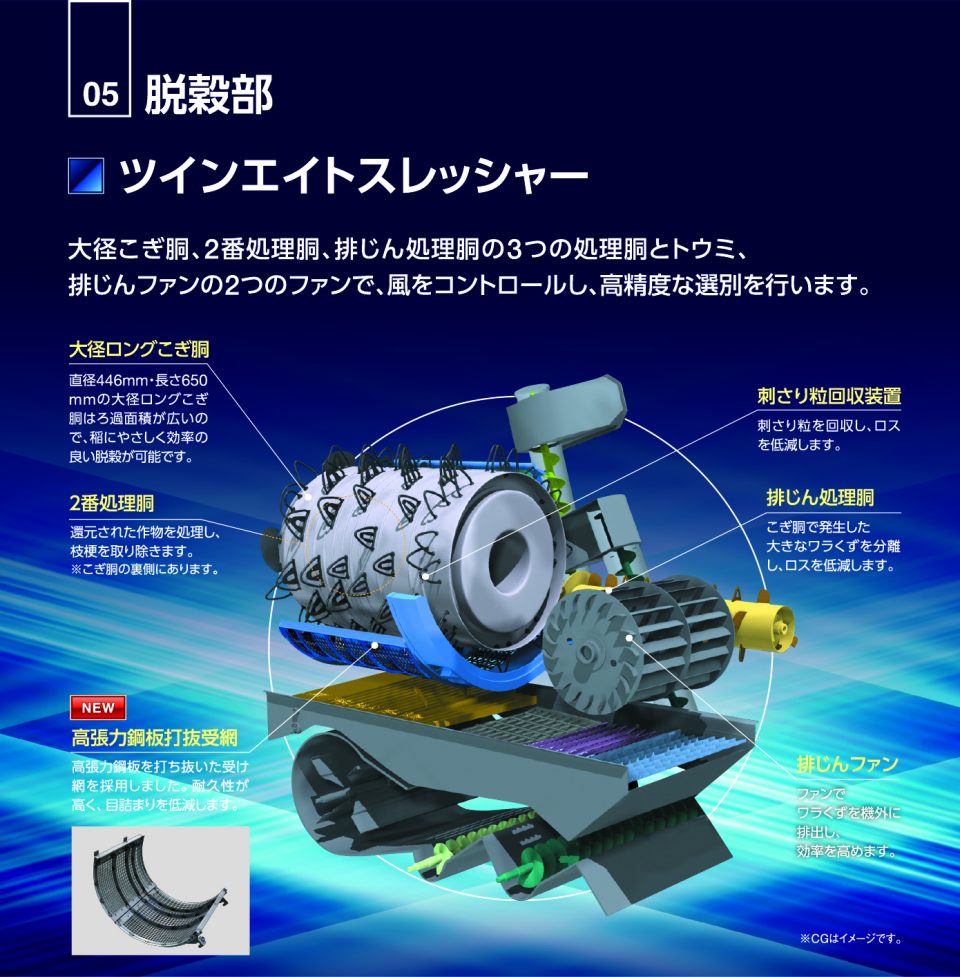 操作性・快適性 | フロンティアファイターHFR339,442 | コンバイン