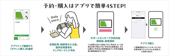 JR東日本、通学定期の証明書確認を1回だけに 新規購入時のみ確認し卒業