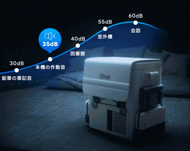 ポータブル冷蔵庫「FrozenPack」がMakuakeにて3,500万円突破