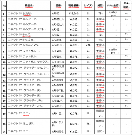 2019 FIFA女子ワールドカップ フランス 公式試合球 CONEXT19（コネクト