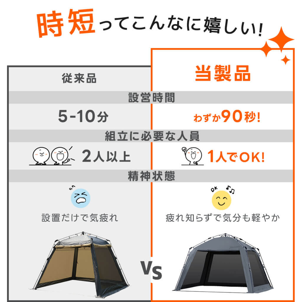 スクリーンタープ 3m ｜商品｜QUICKCAMP(クイックキャンプ)公式サイト