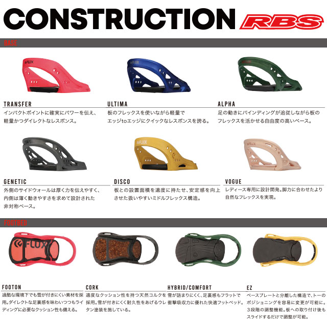 FLUX 20-21 BINDINGS XF 日本正規品 RBS