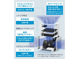 楽天市場】ダイキン工業 ダイキン ストリーマ空気清浄機 ACM55W-W