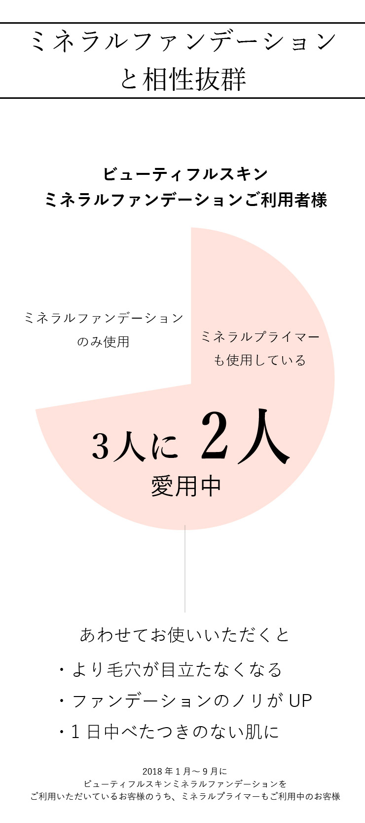 通販】ビューティフルスキン ミネラルプライマー 8g ｜ 【公式通販