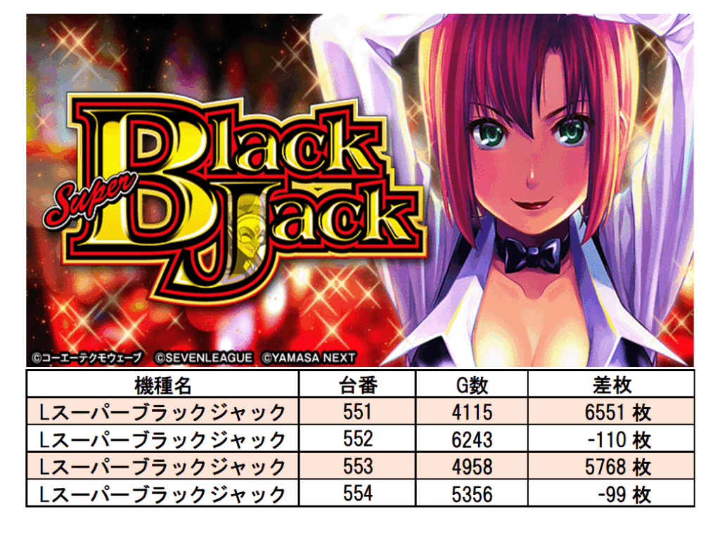 吉兆川崎野川店 9/23 取材レポート | サンスポトクダネ！全国パチンコ