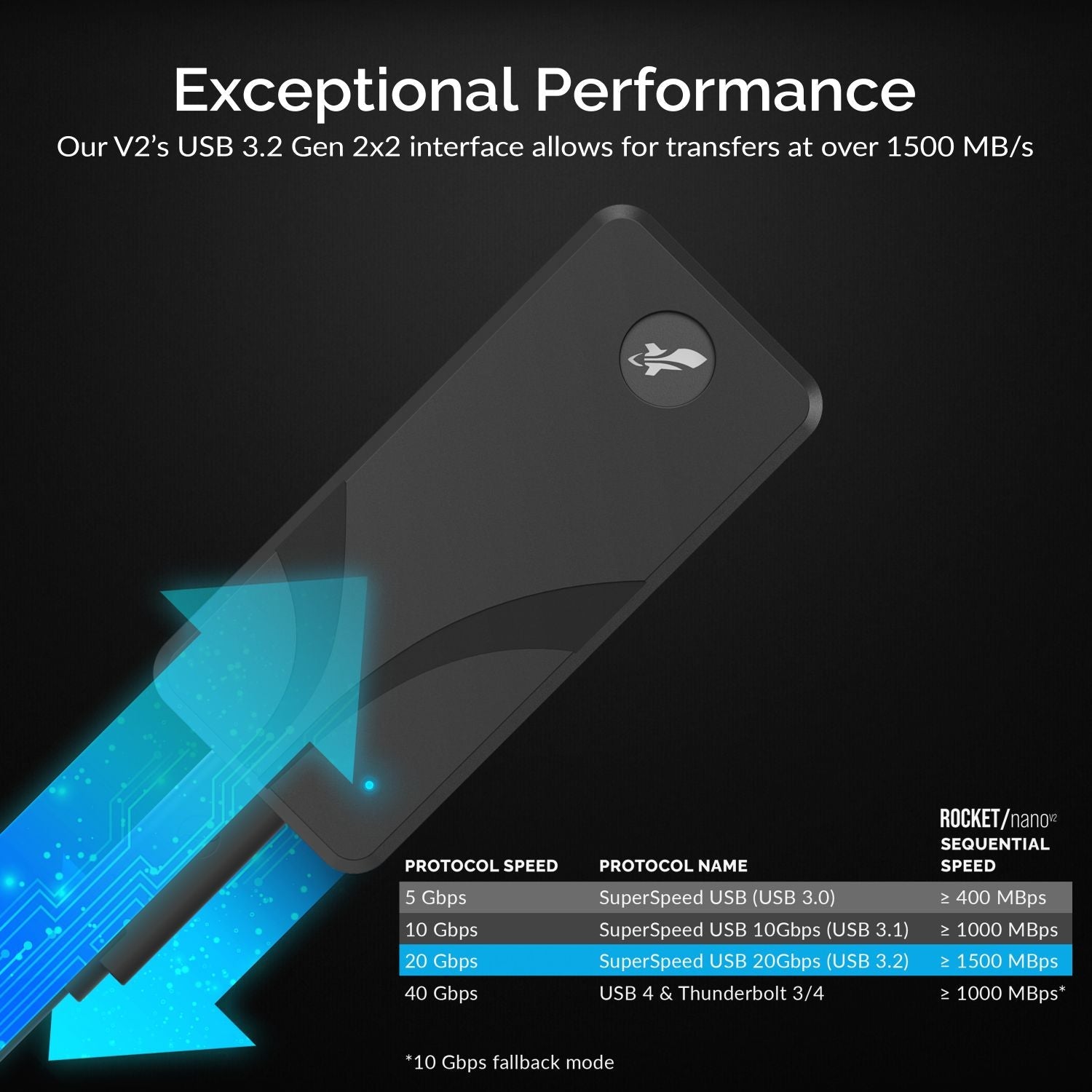 Rocket nano V2 External SSD - Sabrent