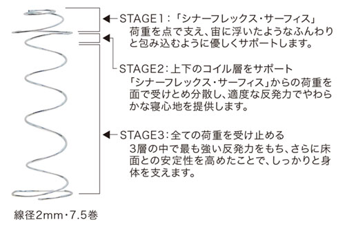 シーリーについて