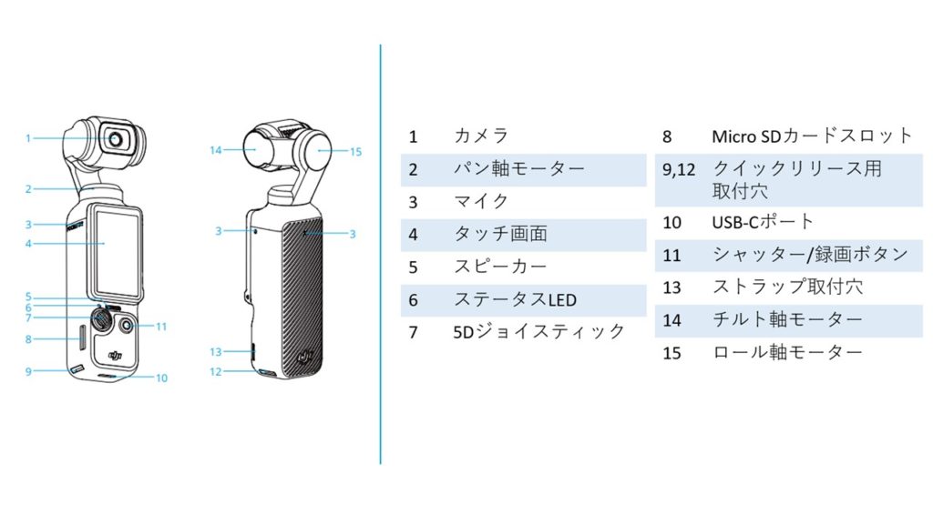 Osmo Pocket 3 の使い方！ボタン操作からデータの取り出し方まで紹介し