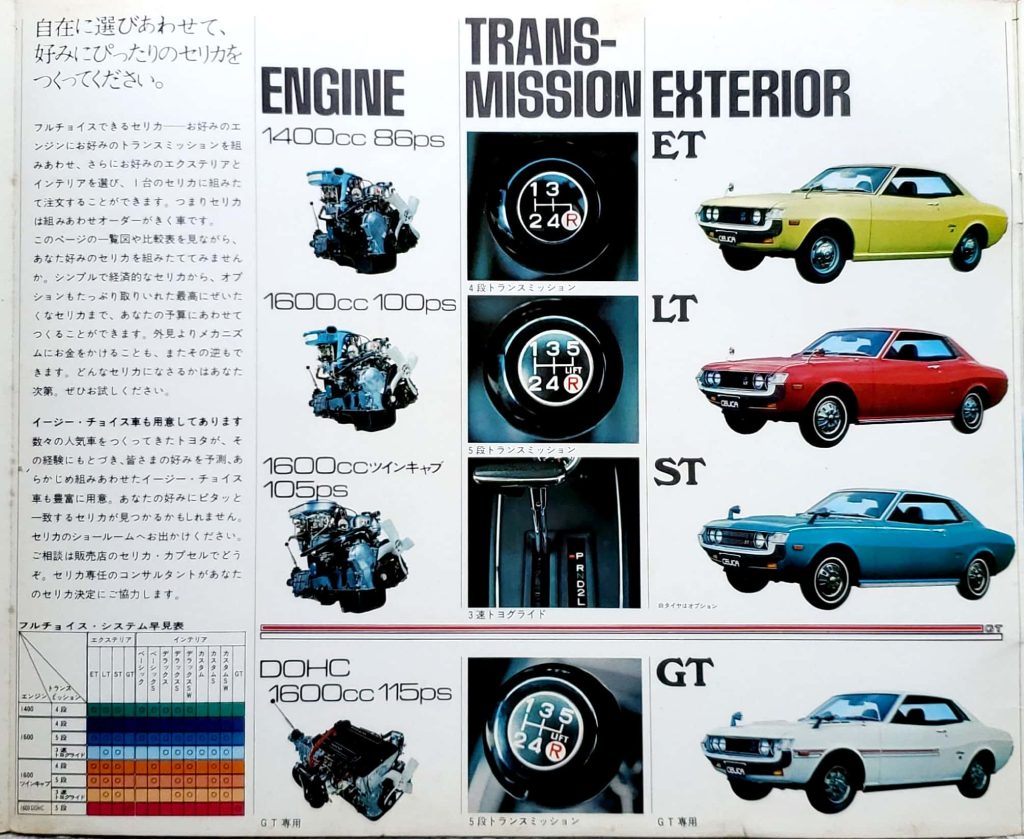 TOYOTA CELICA [1st] | 昭和のくるまとその時代