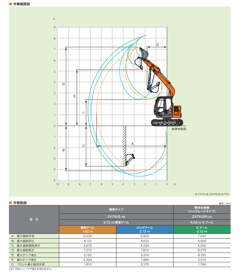 日立建機 ZX75US-5B（油圧ショベル(ユンボ)）のカタログ・スペック