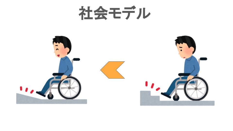 障害」について社会モデルと医学モデル（個人モデル）から考える