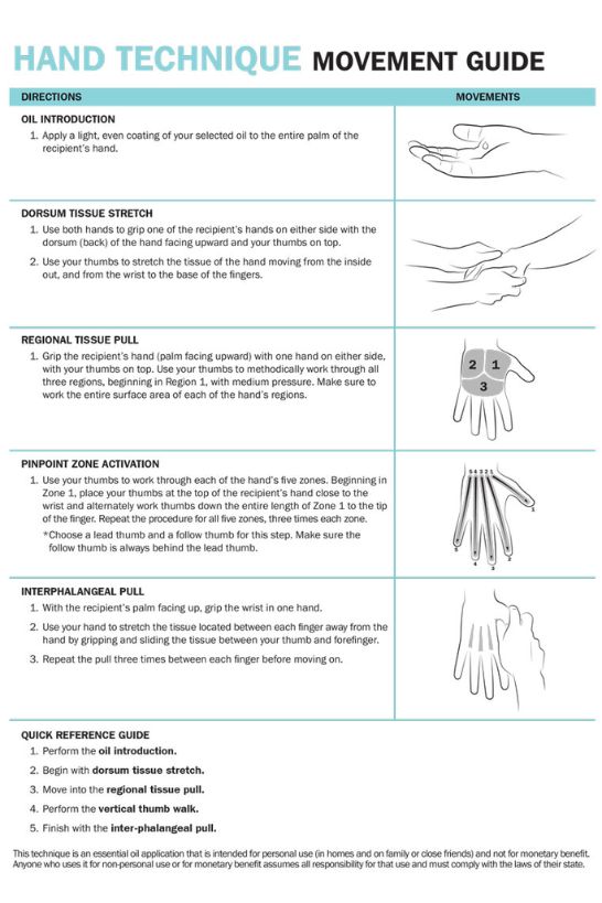 doTERRA AromaTouch Training Kit | dōTERRA – Home Essential Oils