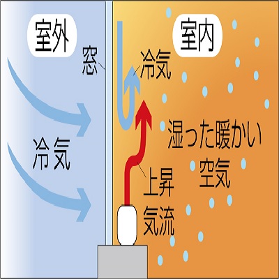□新品未使用 マルチ ウィンドーヒーターAVE-1200 2個セット お買得品