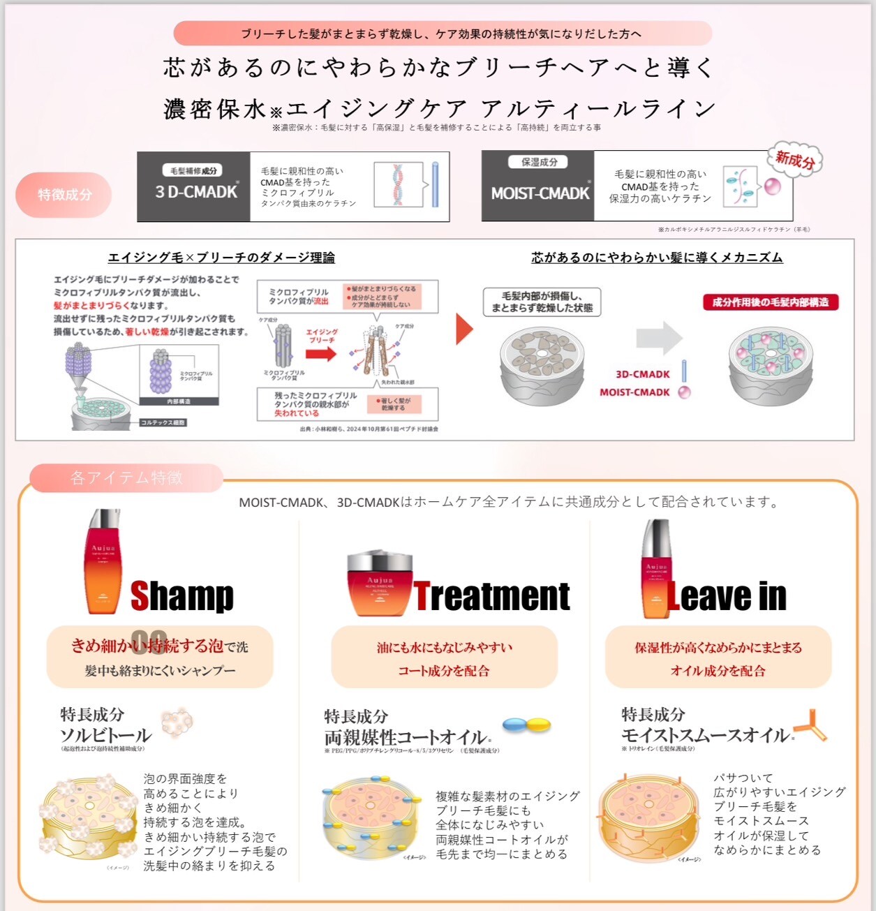 お客様からの口コミ】【レビュー】【2025年2月7日新発売!】ミルボン