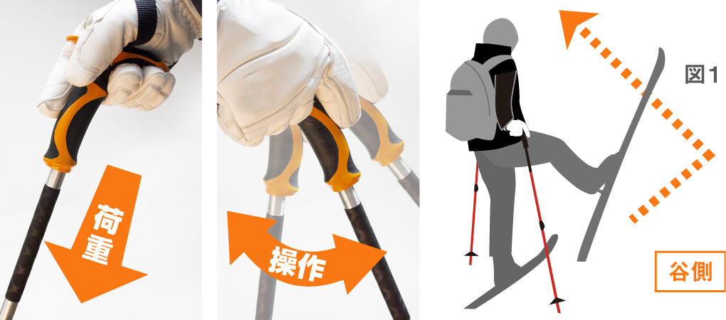 スキー用ストック オレンジシルバー バックカントリー スキーストック