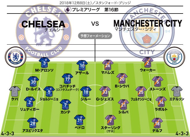 デッドストック 2014-15 チェルシー アザール プレミアリーグMVP