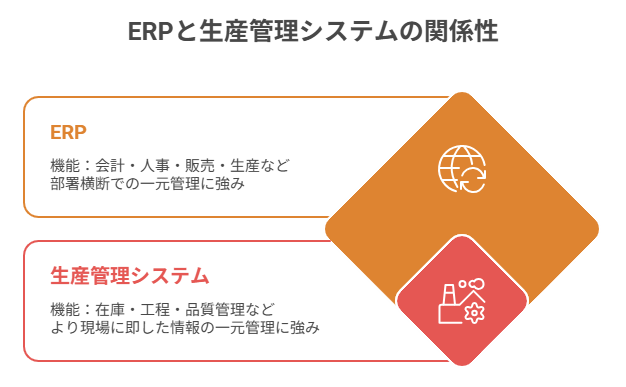 ERP・生産管理システム（MES）、どちらを選ぶべき？併用もアリ