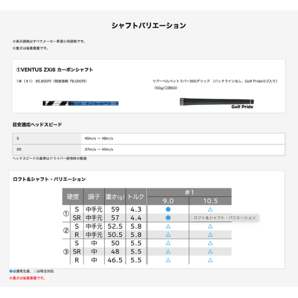 最新2025 スリクソン ZXi TR ドライバー VENTUS ZXi6 カーボンシャフト