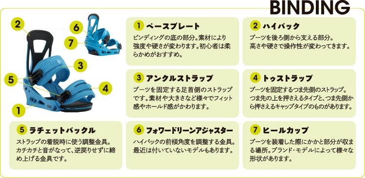 バートンビンディングのサイズ表【まとめ】ステップオンのサイズも記載