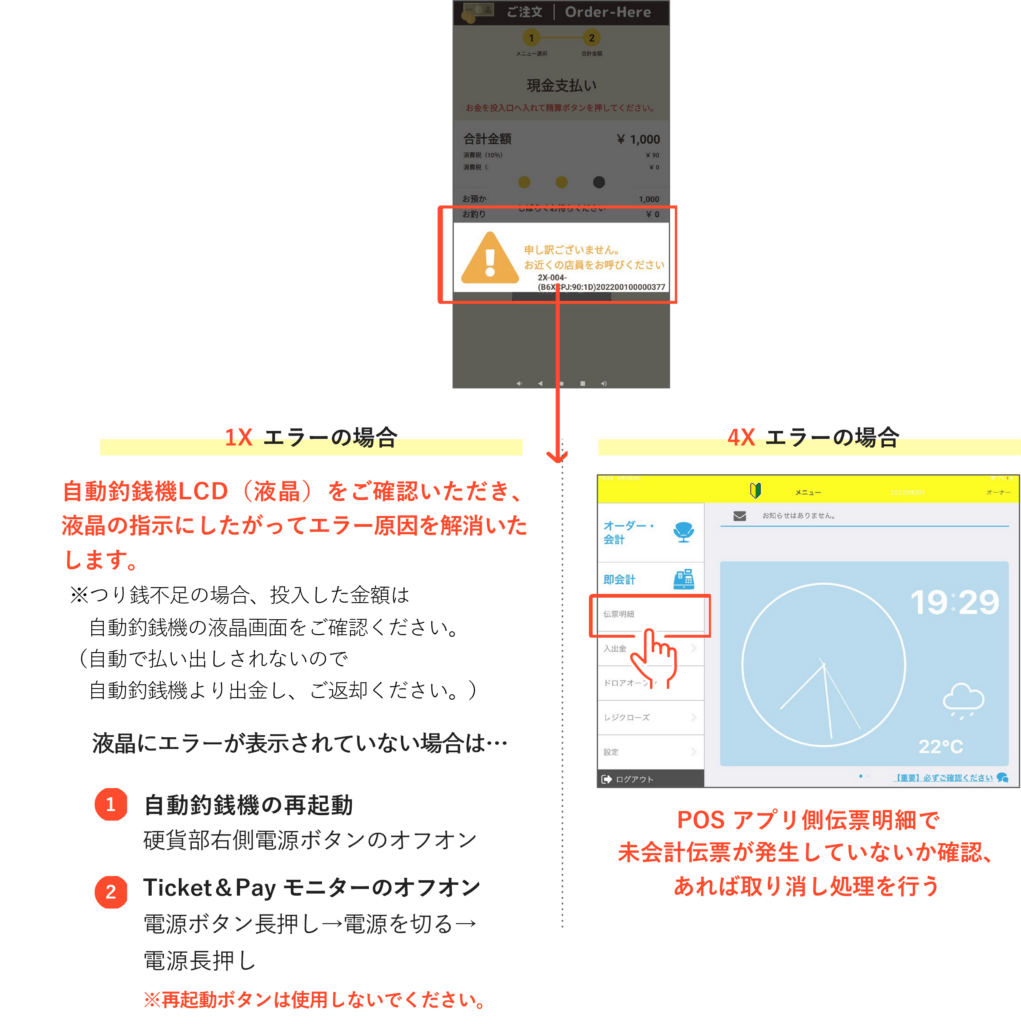 4-9 会計時（現金投入後）1Xエラー、4Xエラー対応について | USENレジ