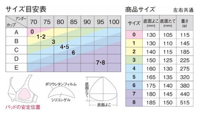 ワコールリマンマ 重みと乳房に近い感触でバランスを保ちやすい