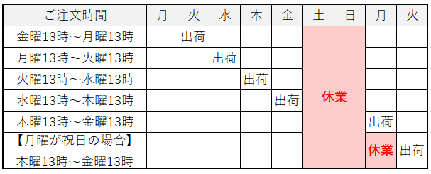 送料／配送について：｜キヤノンオンラインショップ