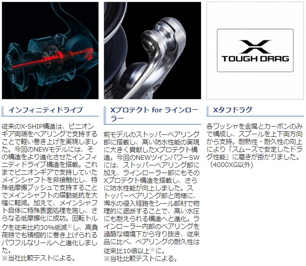 シマノ 21ツインパワー SW 10000HG (スピニングリール): リール｜釣具