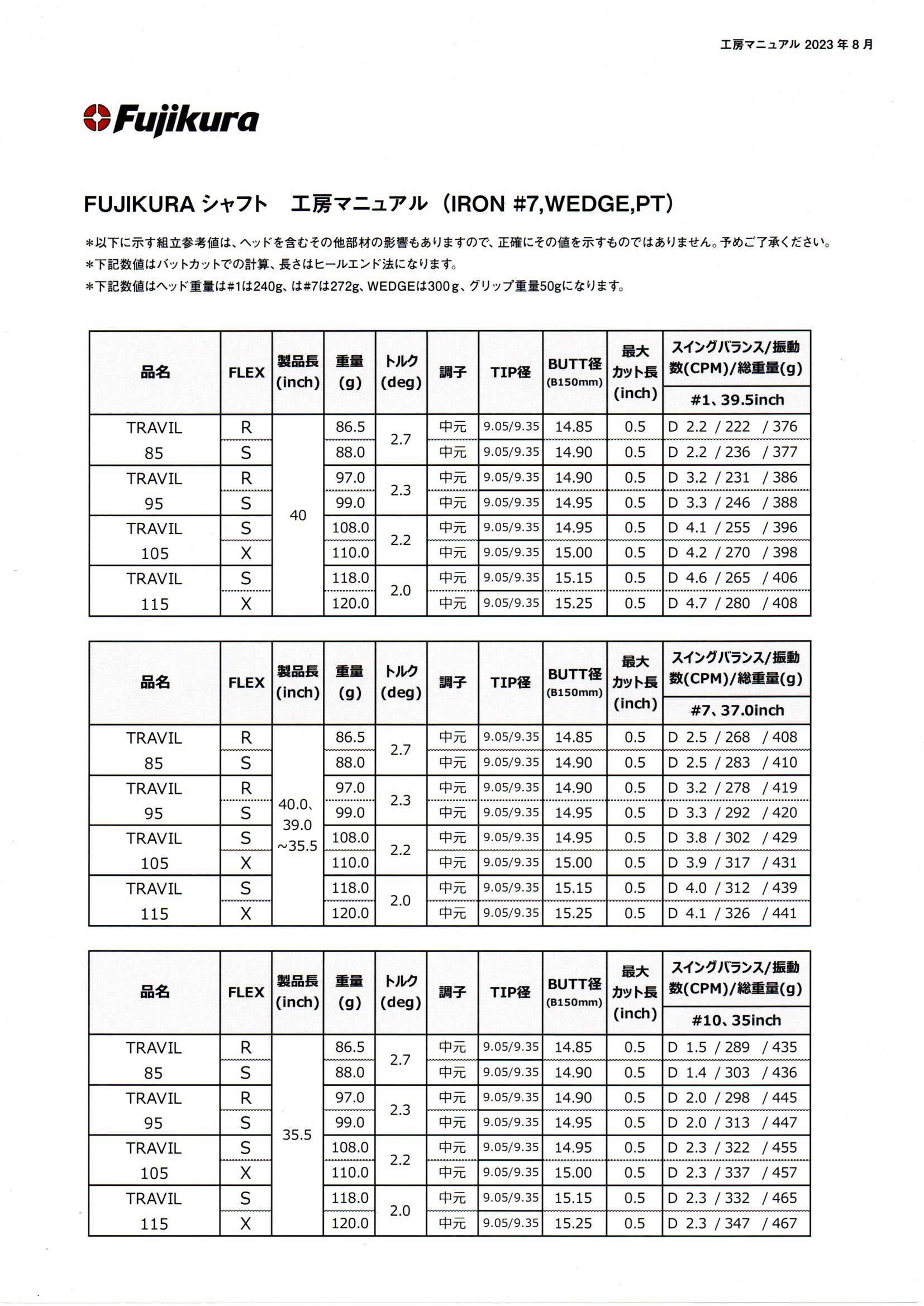 フジクラアイアンシャフト振動数、TRAVIL、ダイヤ、MCI | つぶれそう