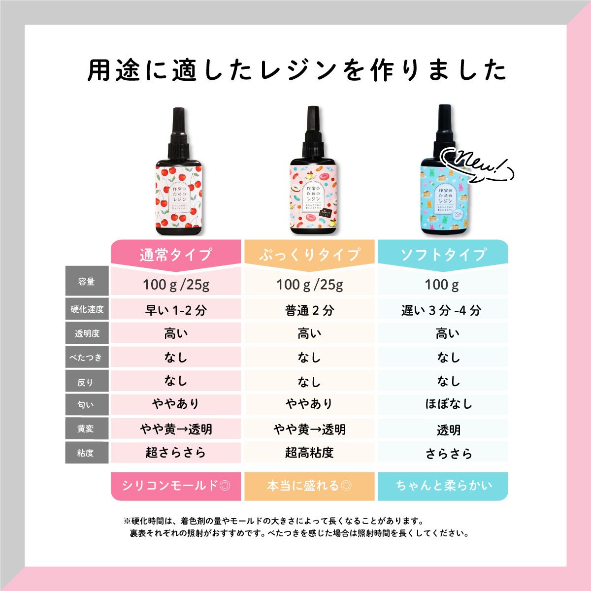 作家のためのレジン 100g | クロッチャショップ