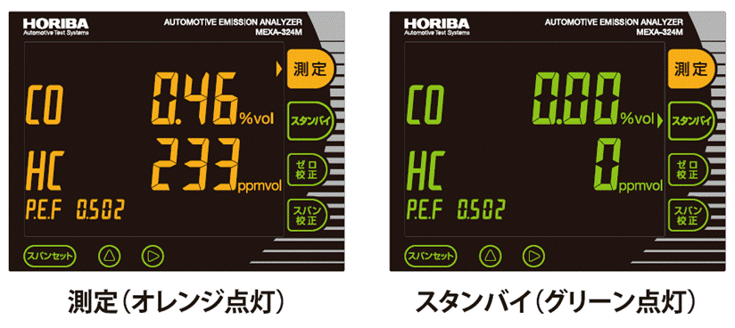 MEXA-324M 自動車排ガス測定器 - HORIBA