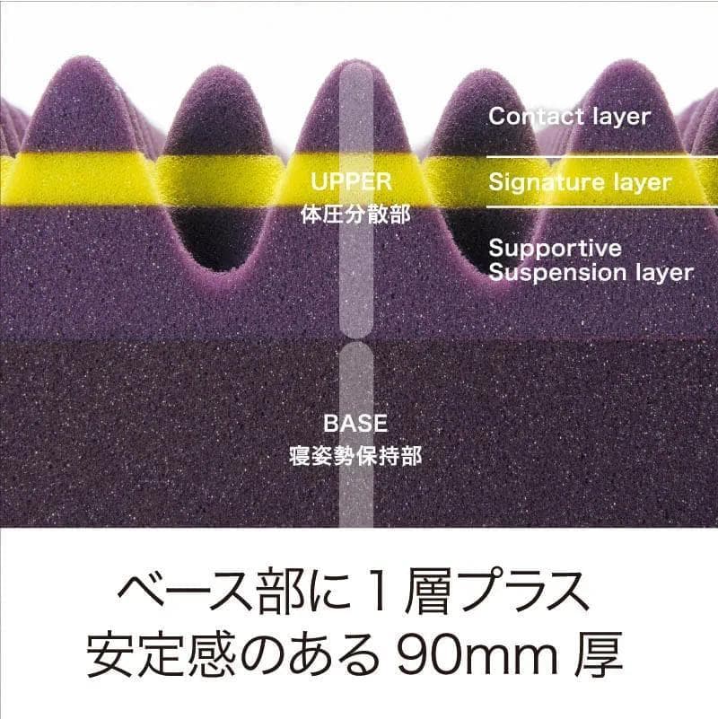 瑠*華様 【新品】西川 AiR03 マットレス ベーシック セミダブル - メルカリ