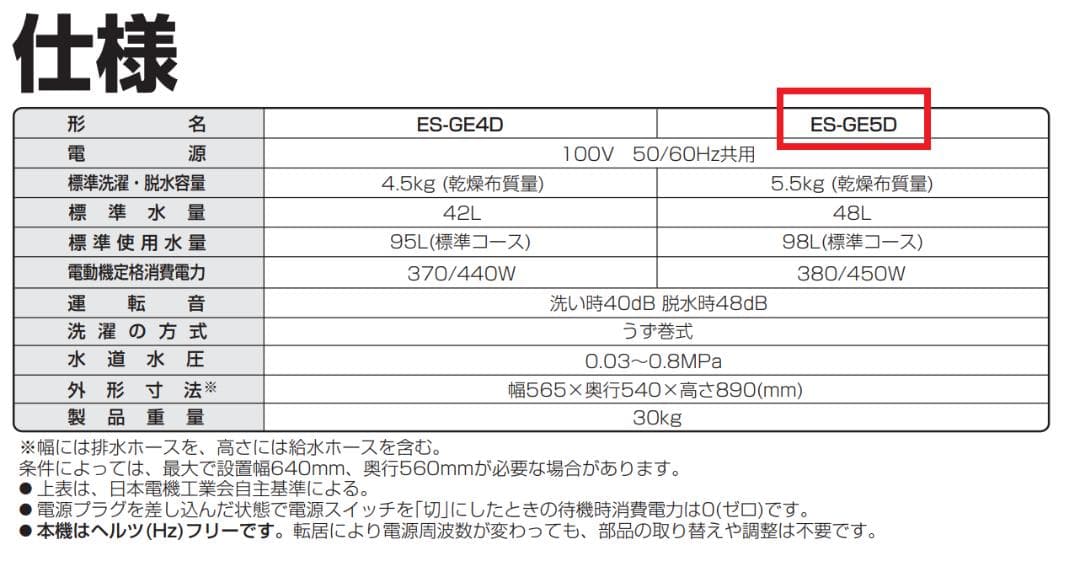 SHARP 縦型洗濯機 ホワイト ES-GE5D 5.5kg