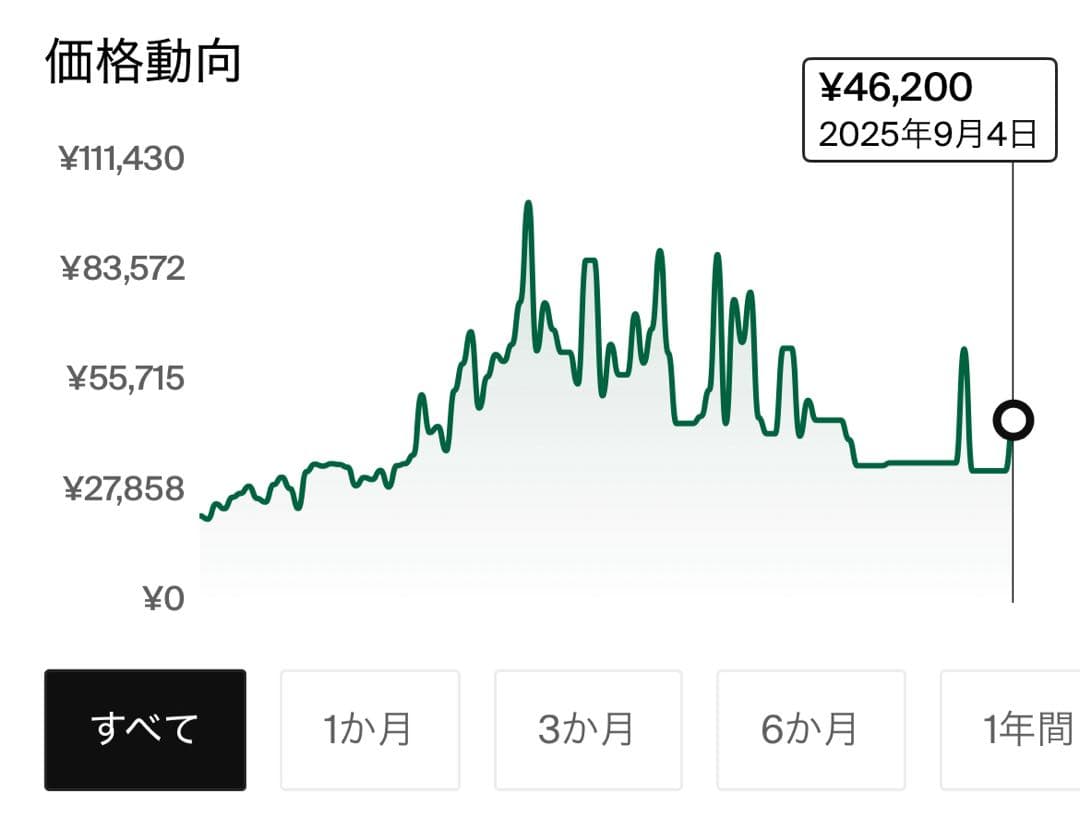 【希少】Soulland × NIKE SB Dunk 27.0cm
