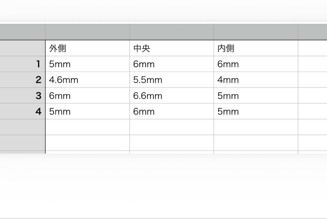 MICHELIN 13インチ、5.5j+38ホイールセット