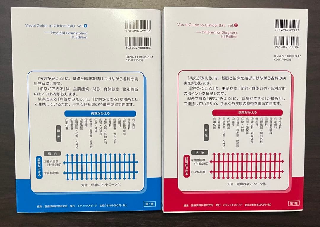 診察ができる vol.1 & vol.2 セット※特別セール値下げ不可