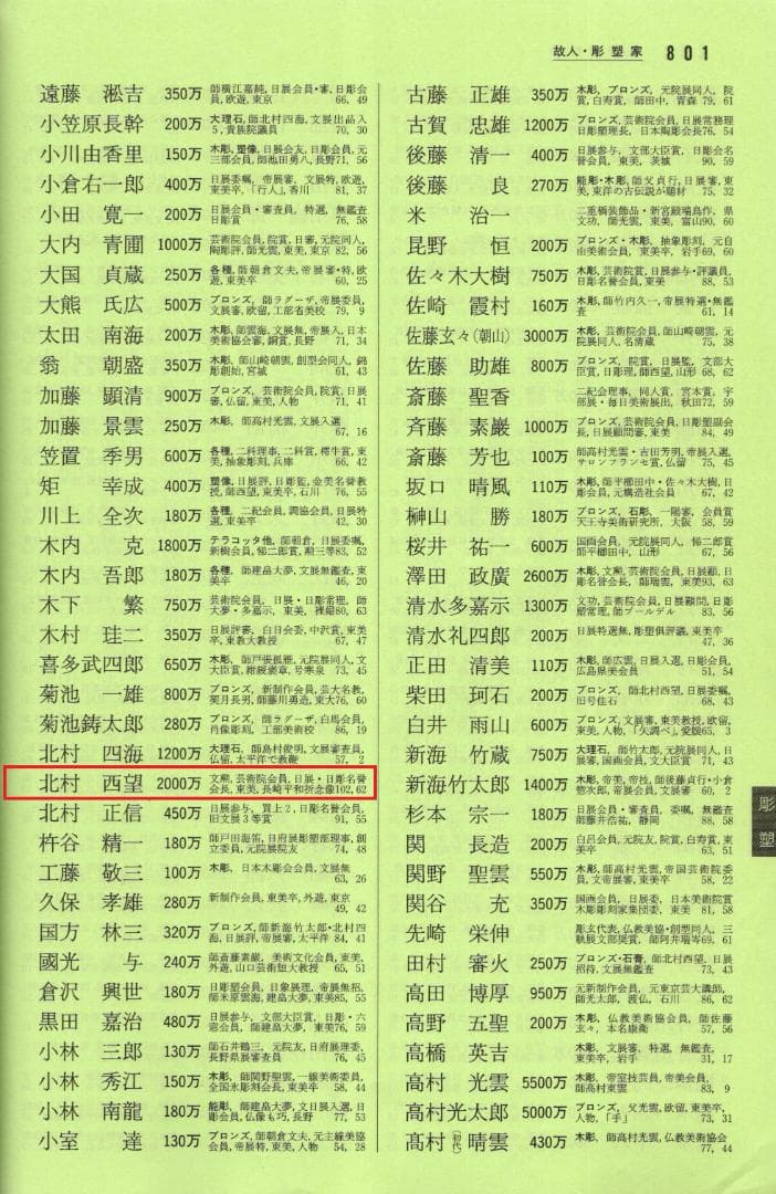 北村西望自筆書『喫茶去』掛軸（共箱） - メルカリ