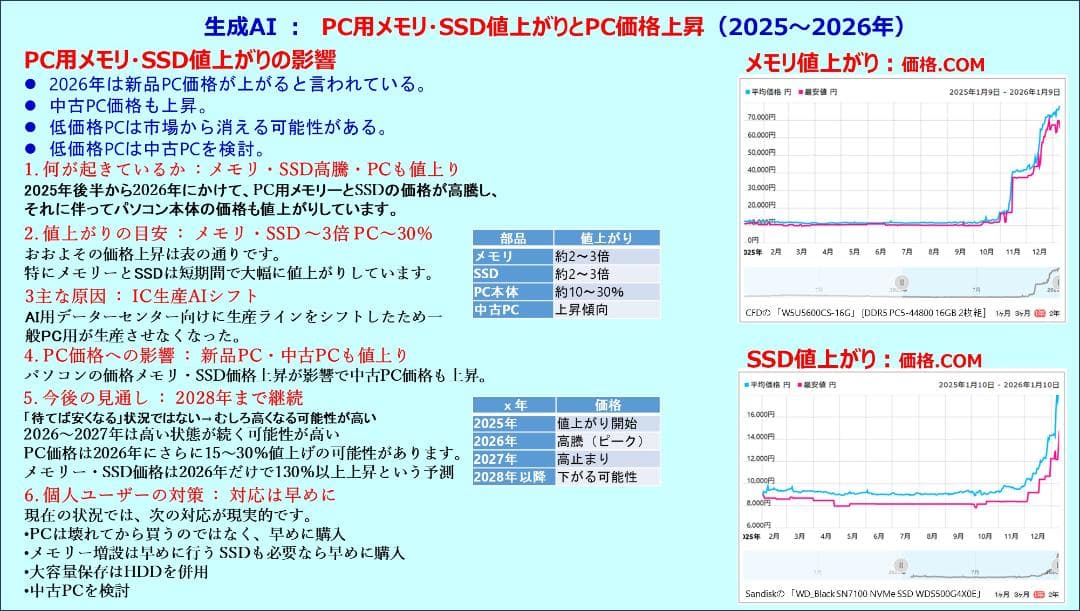驚速【整備済み品】SSD480G i5 M8G Win11 Offi21ビジネス - メルカリ