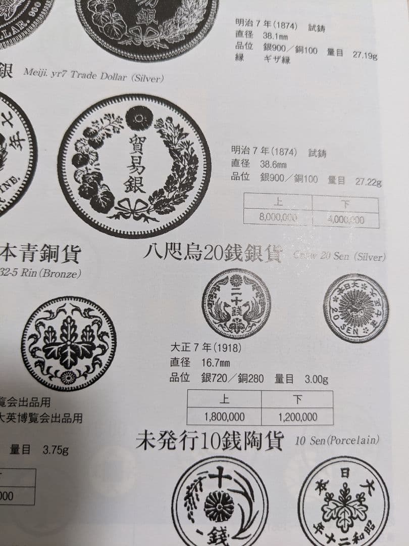 H*e様 【古銭】八咫烏20銭銀貨（超希少で試鋳貨）、さらに超豪華の