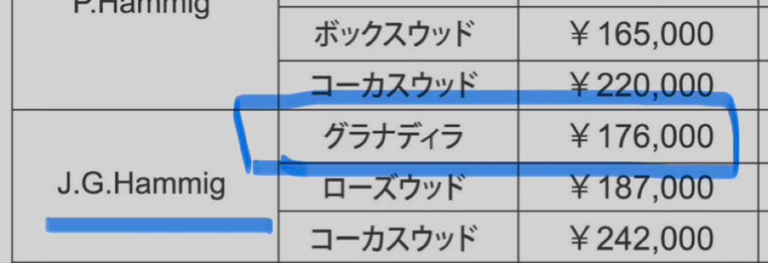 J.G.Hammig (ヨハネス・ゲルハルト・ハンミッヒ) の頭部管