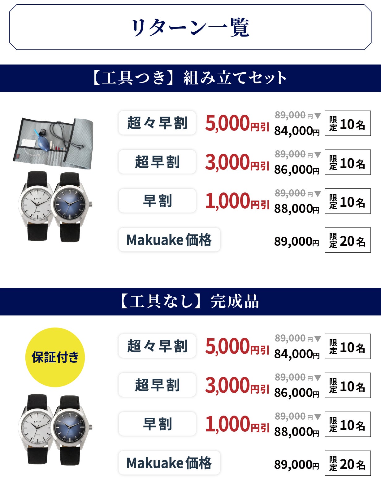 針が動く感動は格別】100%日本製を追求した機械式時計で精密組み立てへ