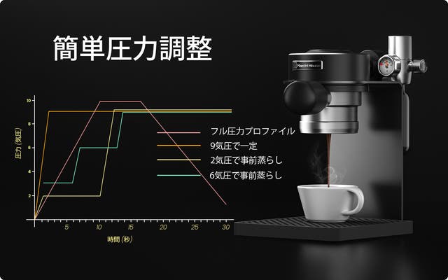 チカラいらずでコンパクト! 選べるふたつの空気圧方式で誰でも簡単本格