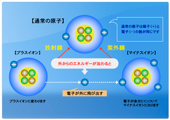 マイナスイオン発生器「オーリラ」杉元産業株式会社｜横浜周辺の機械
