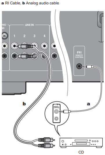 A-9110-Connecting with Onkyo RI Components – Onkyo Product Support