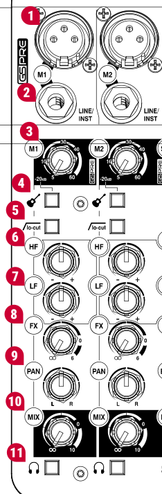 ZED-6FX User Guide – Allen & Heath