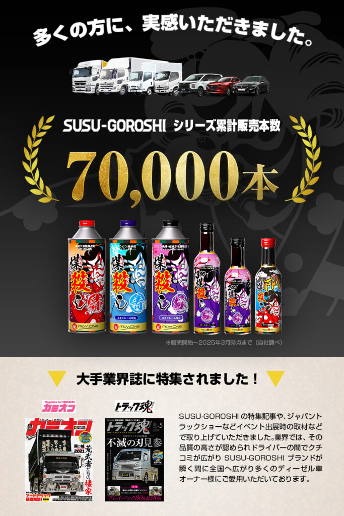 煤殺し 極300ml(エンジン洗浄＋DPF燃焼強化剤)-乗用車 - SUSU-GOROSHI